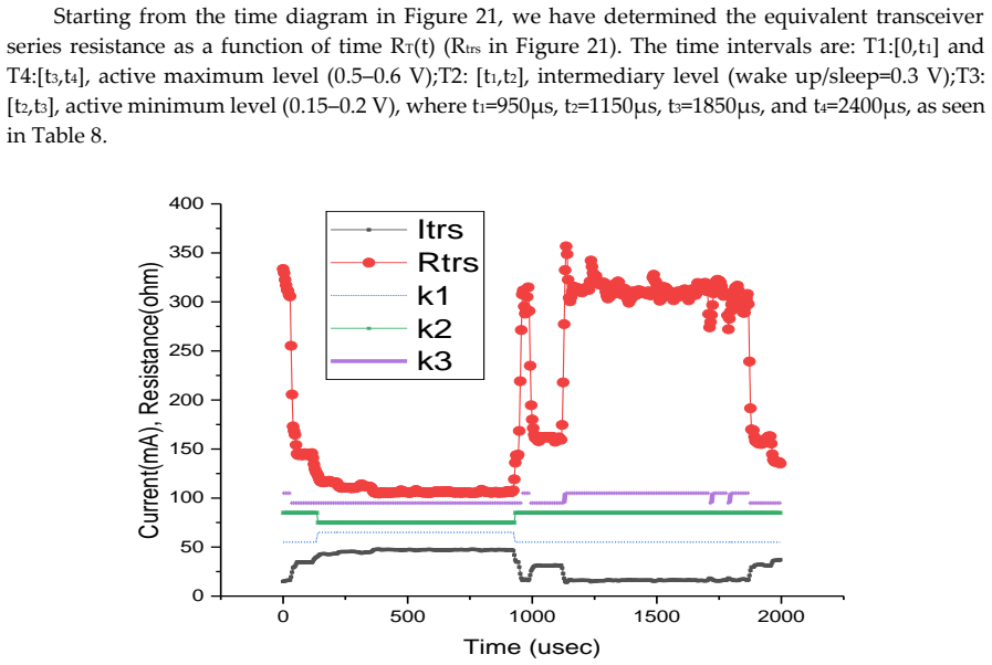 Figure 21