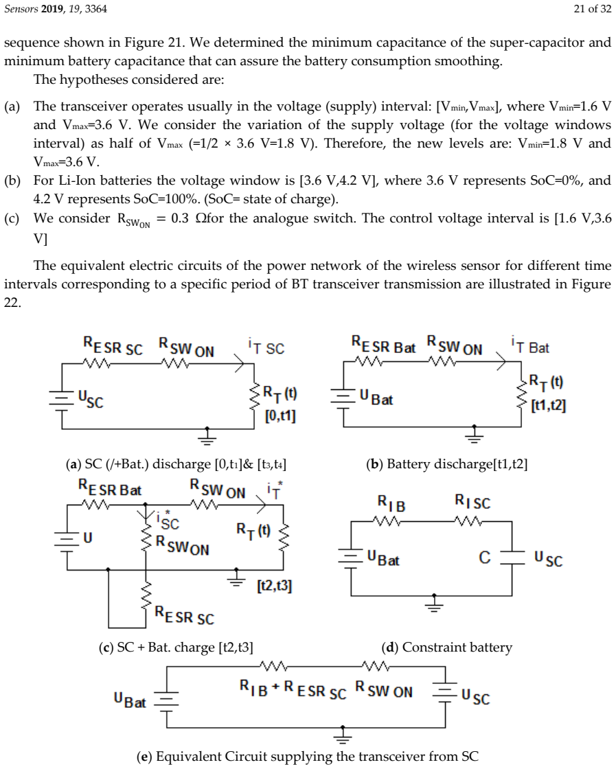 Figure 22