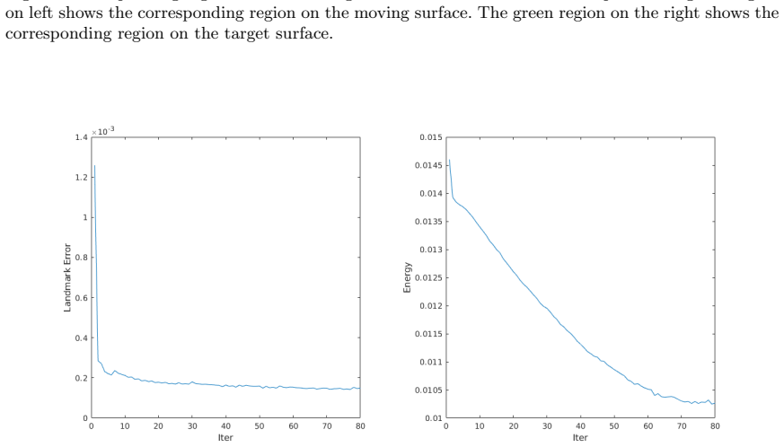 Figure 25