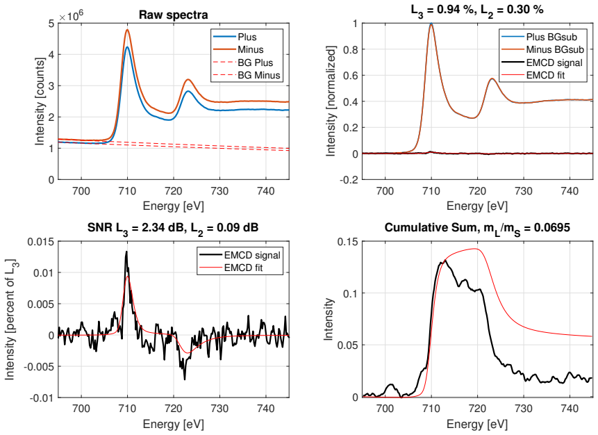 Figure 7