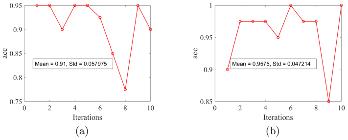 Figure 8