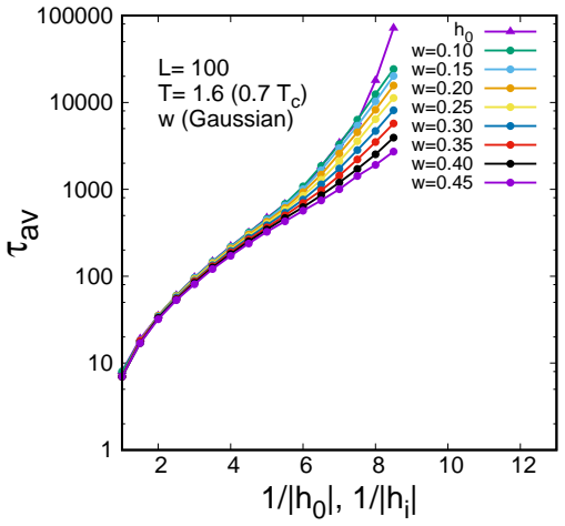 Figure 18