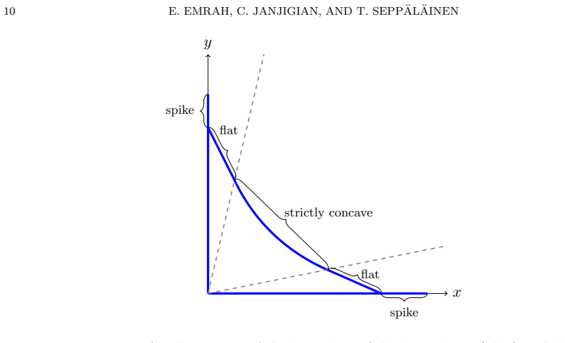 Figure 1.3