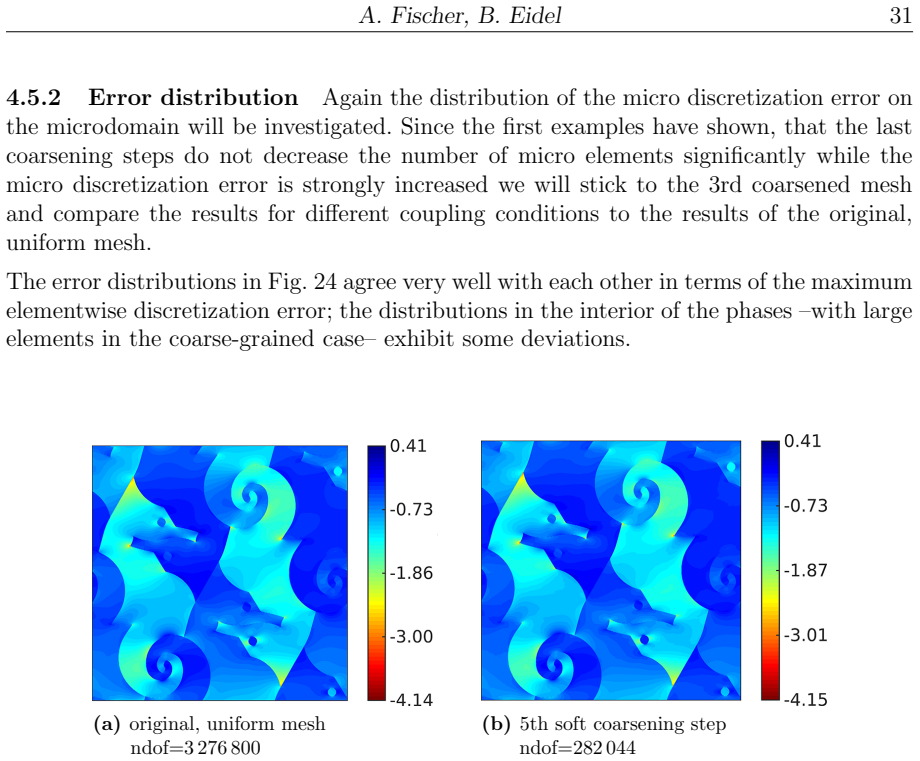 Figure 25