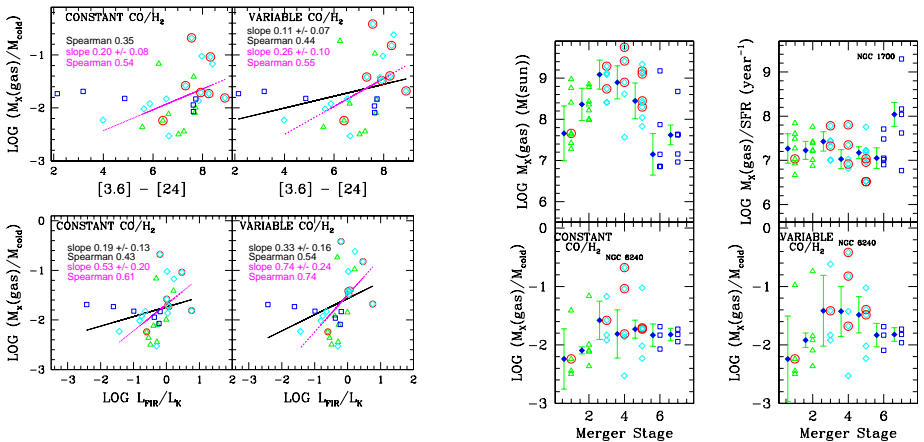 Figure 17