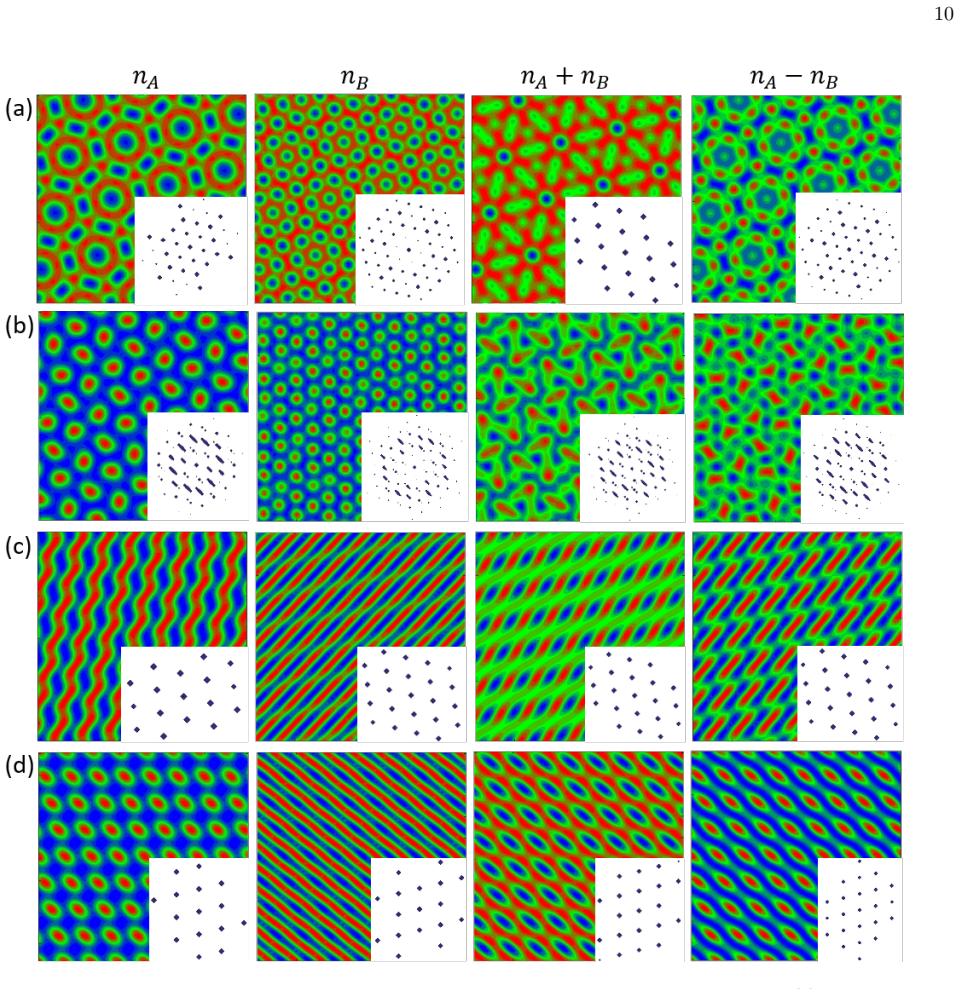 Figure 8