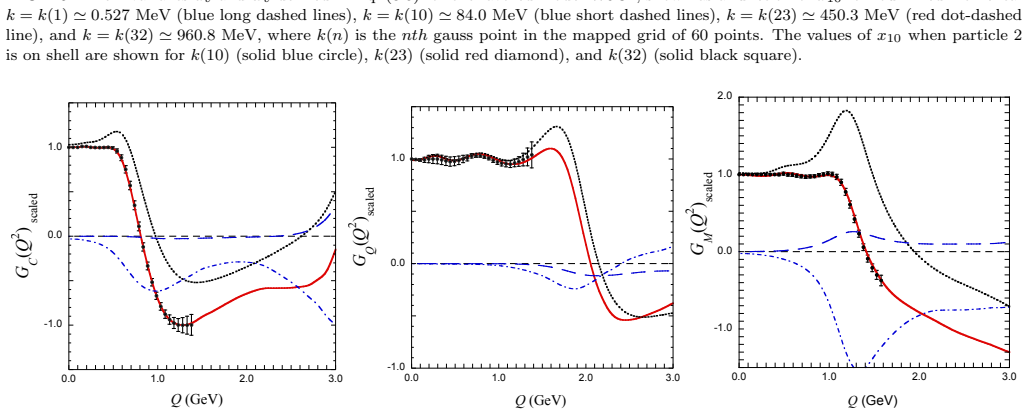 Figure 17
