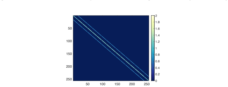 Figure 5.2