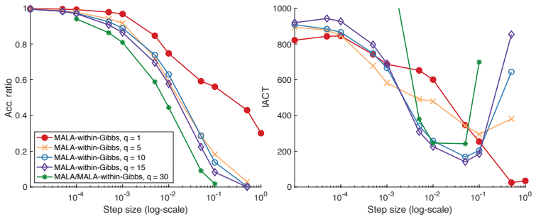 Figure 5.7