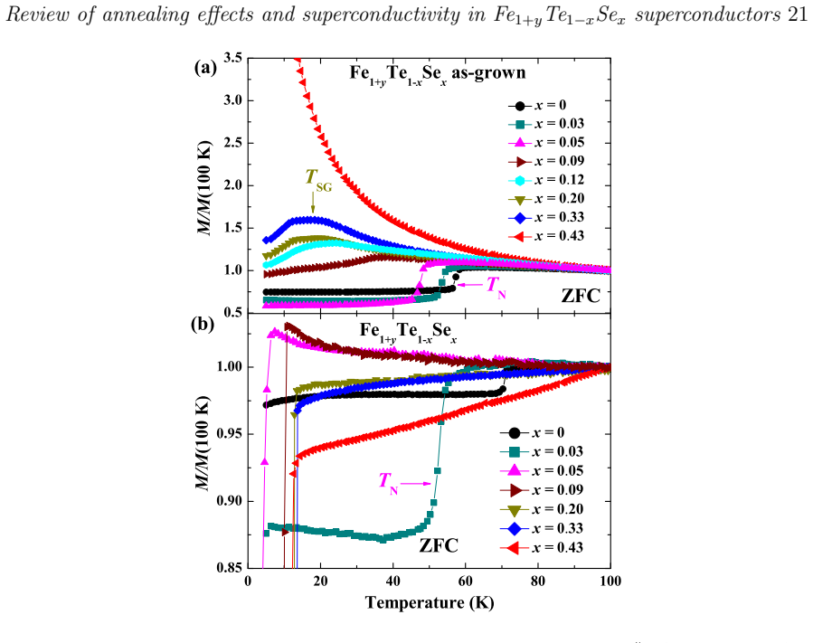 Figure 19