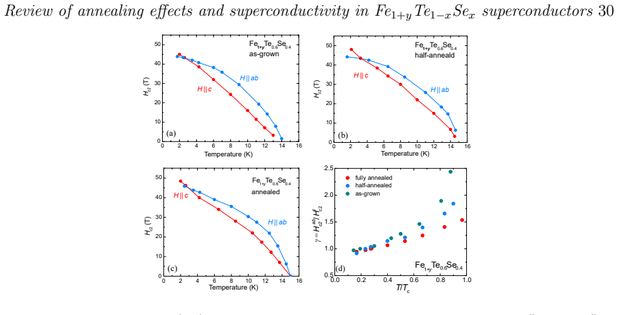 Figure 28