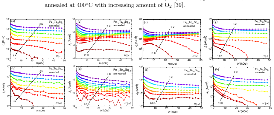 Figure 31