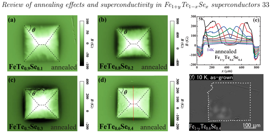 Figure 32