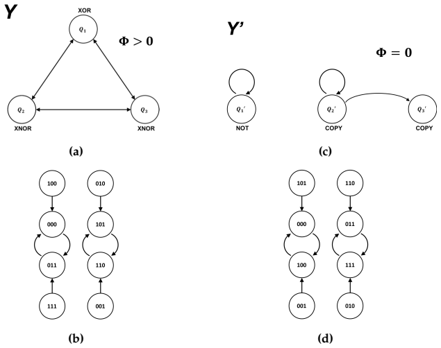 Figure 8