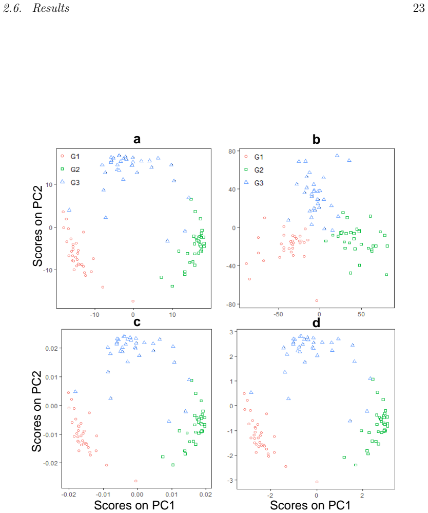 Figure 2.2