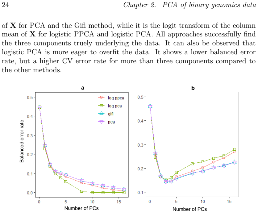 Figure 2.3