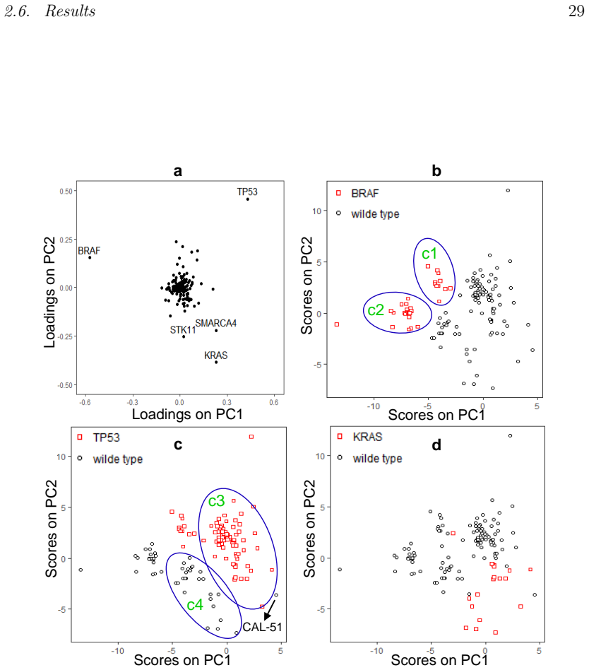 Figure 2.7