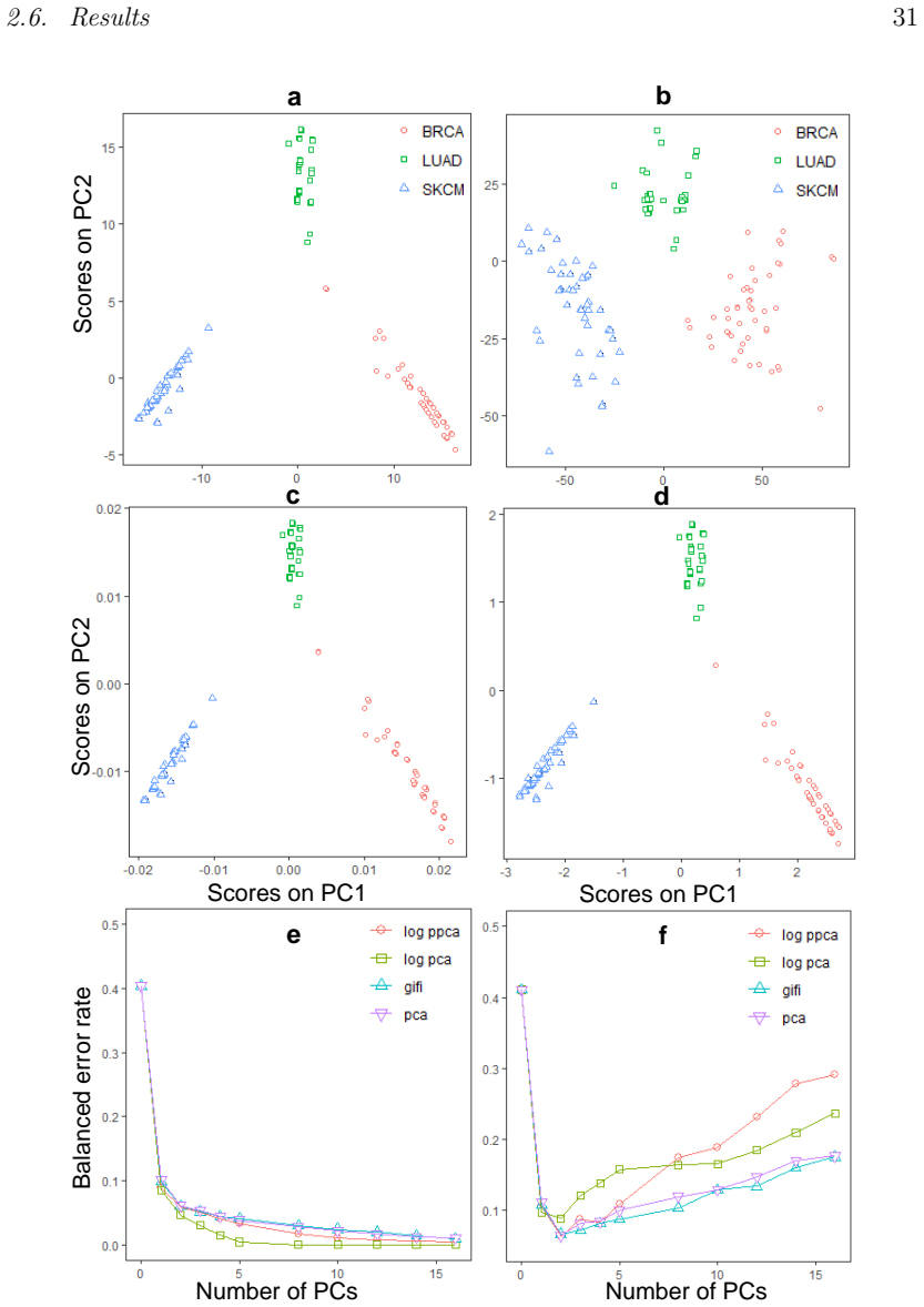 Figure 2.9