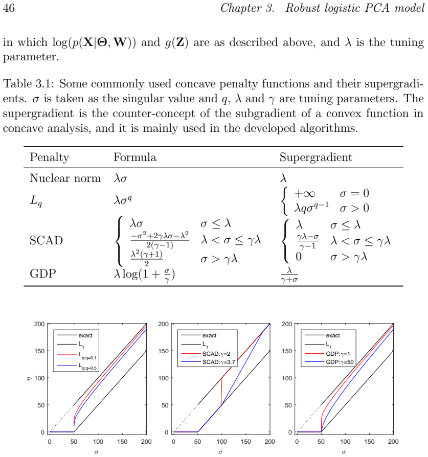 Figure 3.1