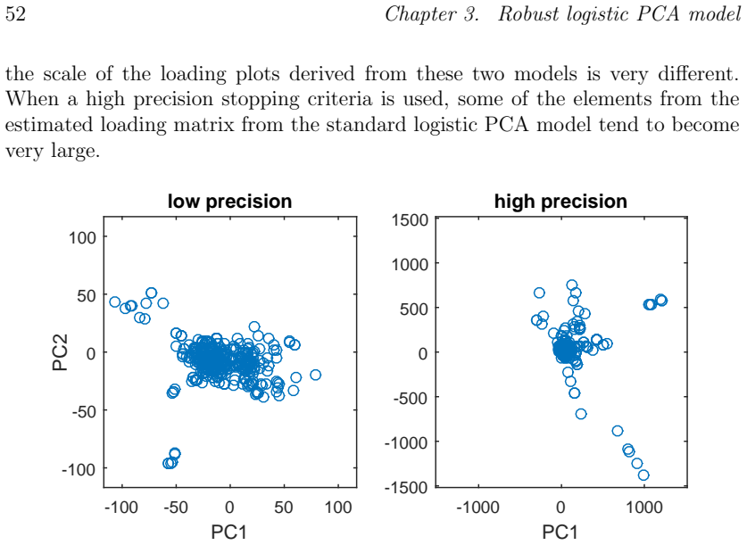 Figure 3.2