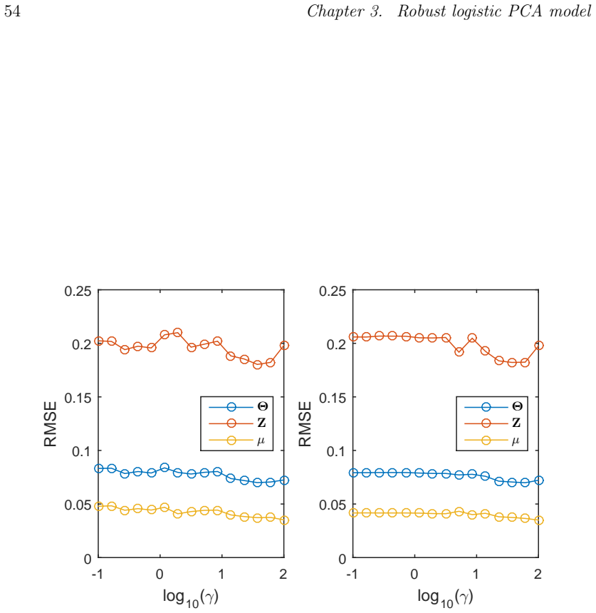 Figure 3.4
