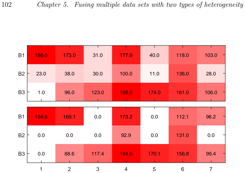 Figure 5.1