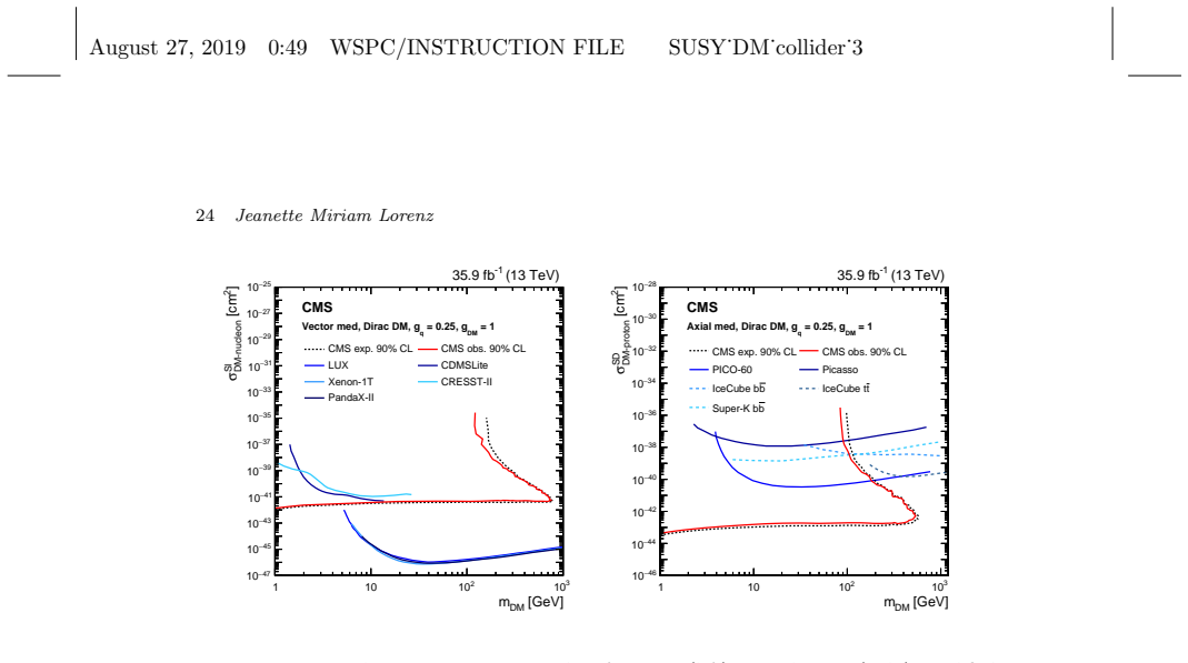 Figure 21