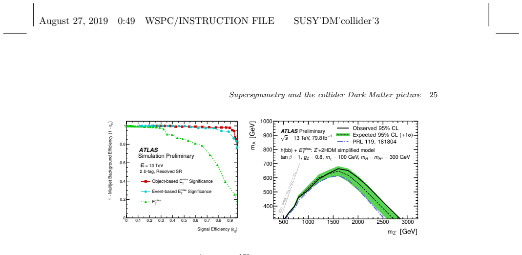 Figure 22