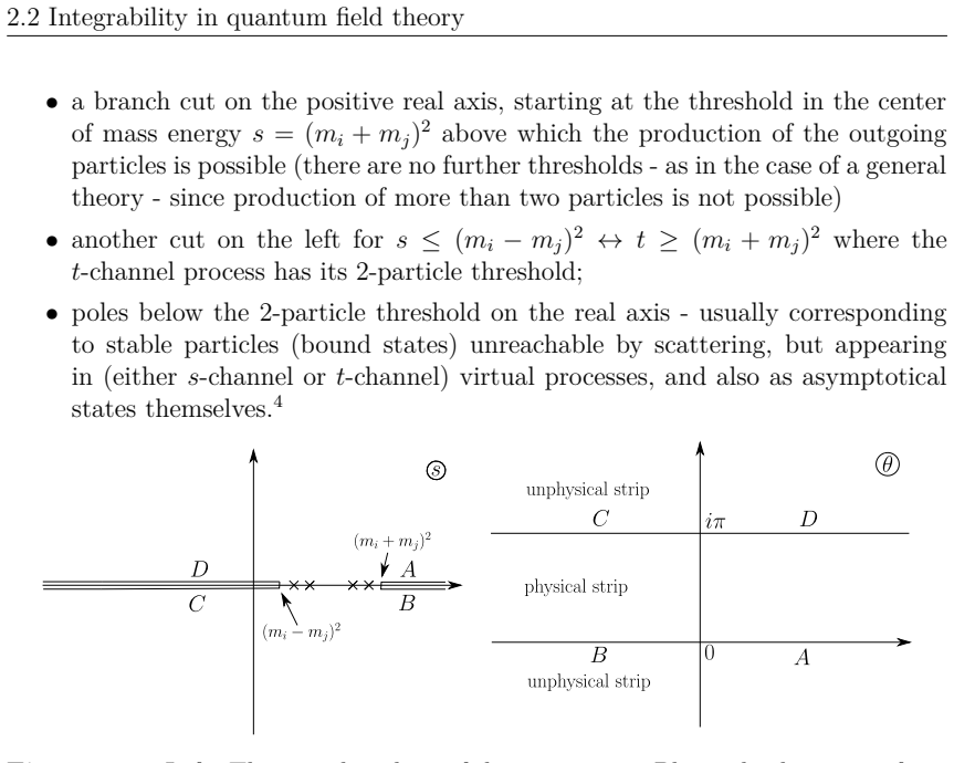 Figure 2.5