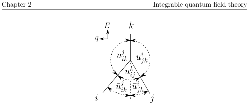 Figure 2.6