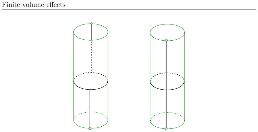 Figure 3.1