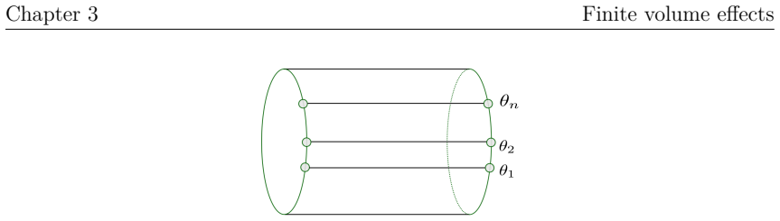 Figure 3.4