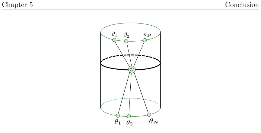 Figure 5.2