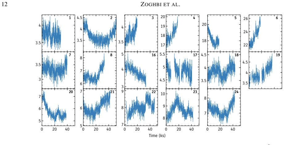 Figure 11