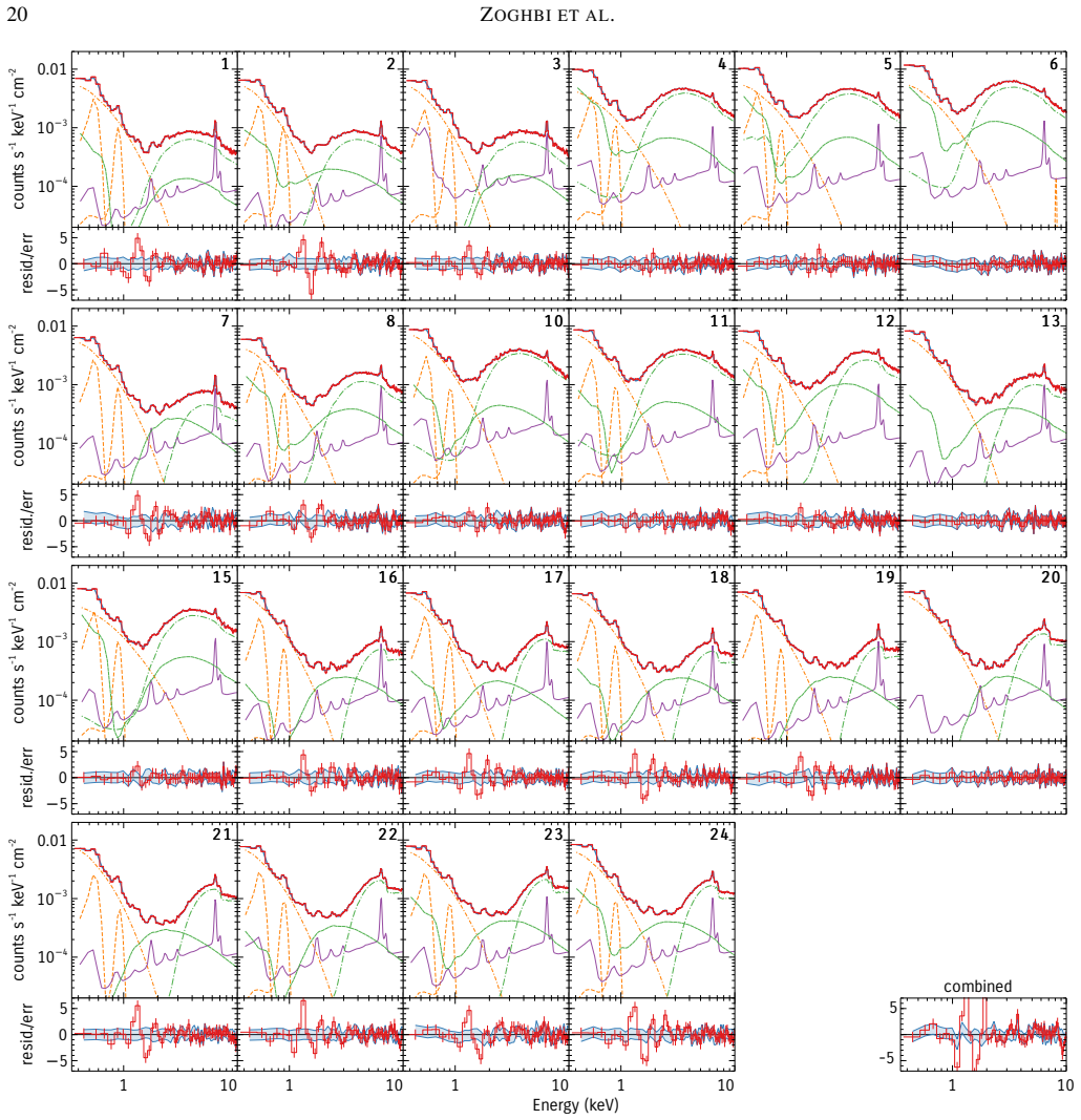 Figure 16