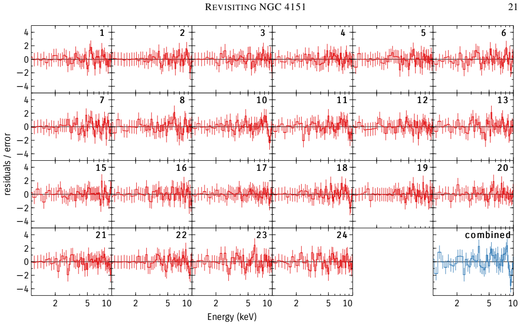 Figure 17