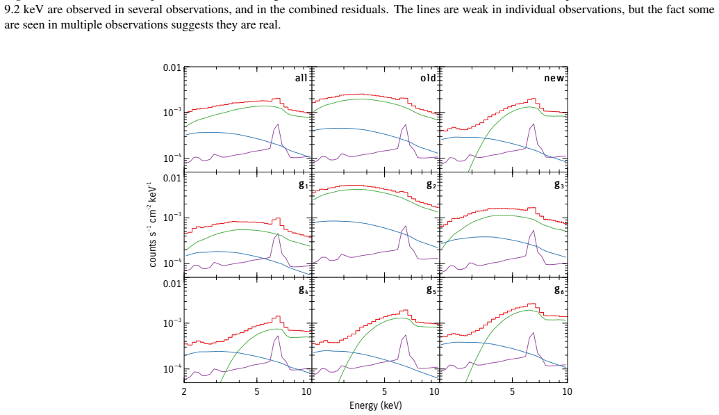 Figure 18