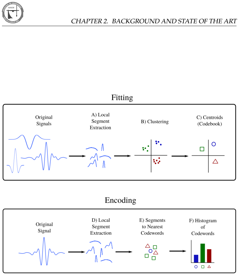 Figure 2.4