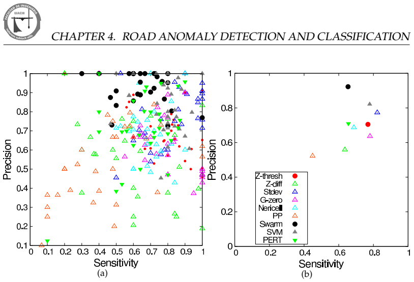 Figure 4.2