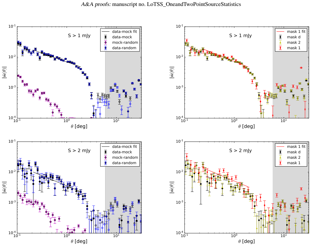 Figure 21