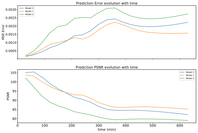 Figure 12