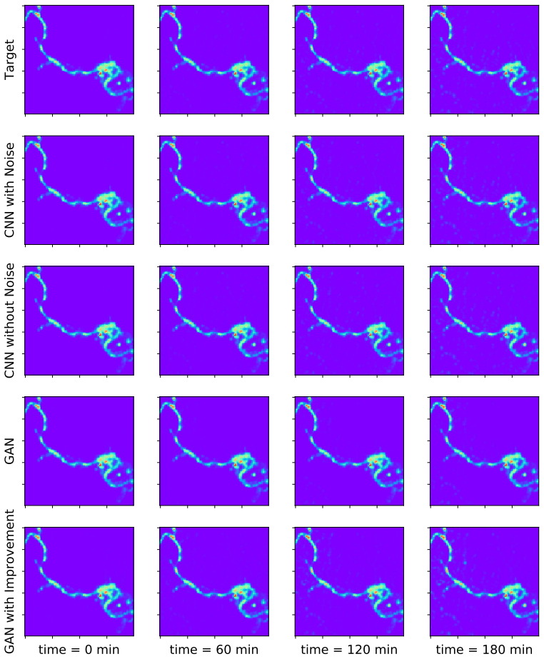 Figure 20