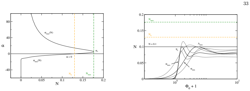 Figure 40