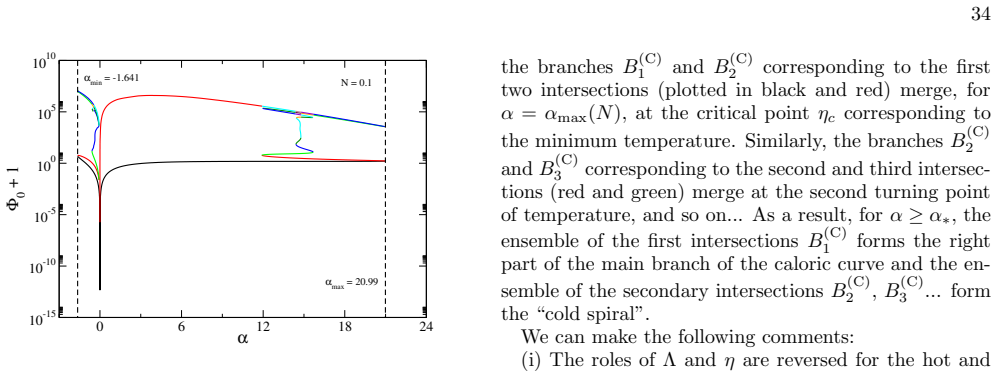 Figure 42