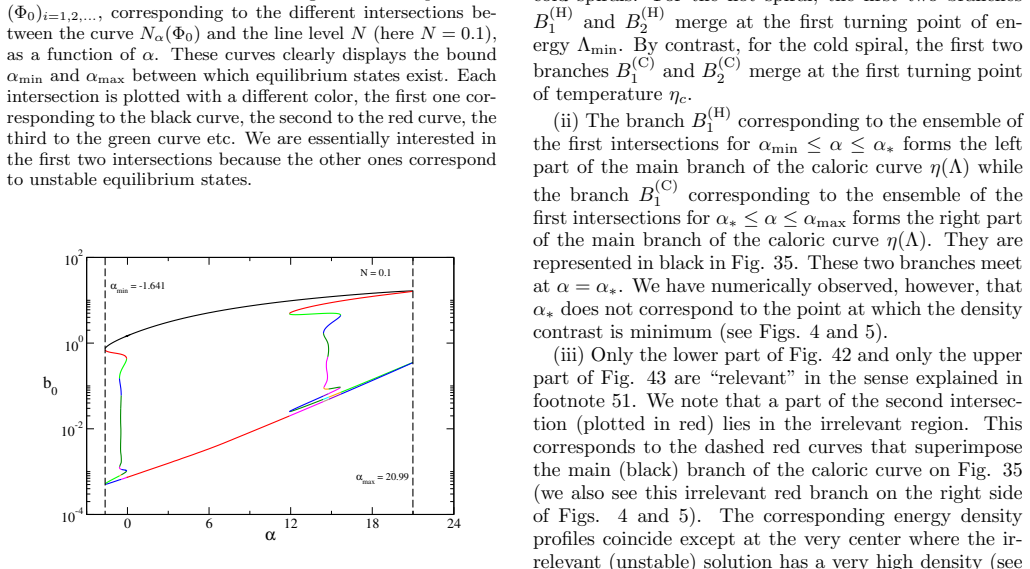 Figure 43