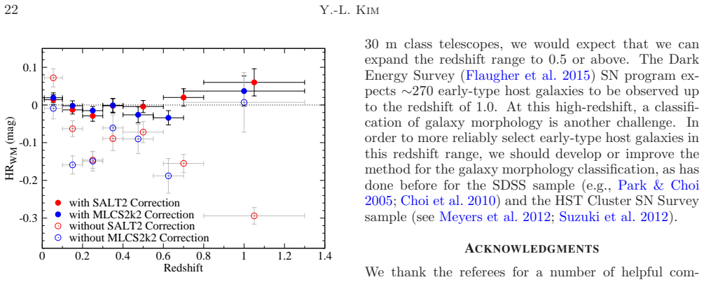 Figure 27