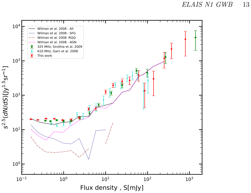 Figure 12