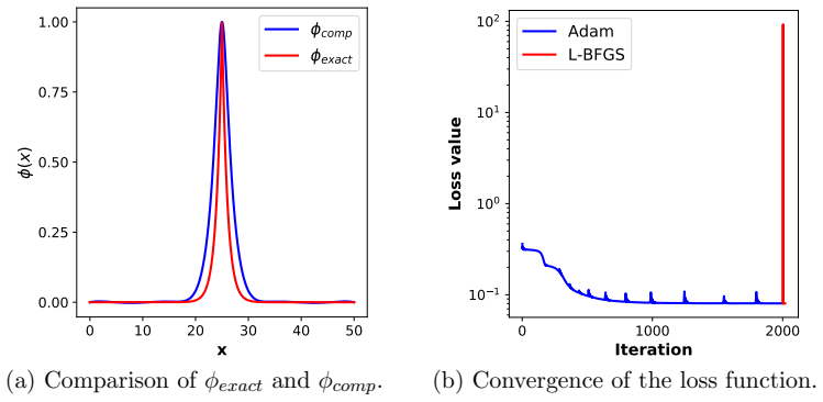 Figure 15