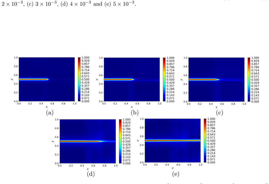 Figure 20