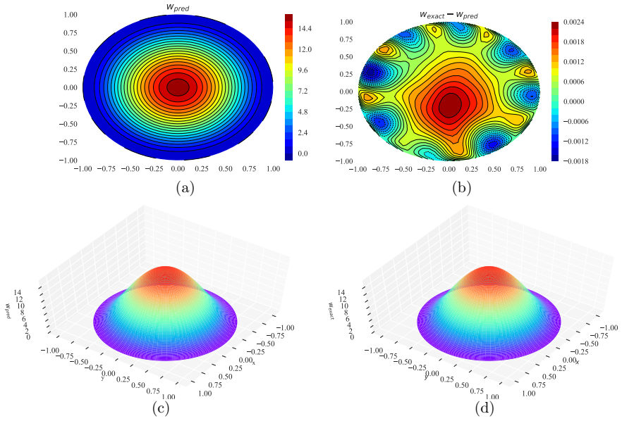 Figure 26